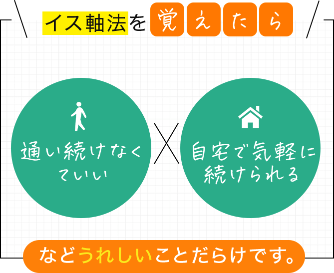 イス軸法を覚えたら、通い続けなくていい、自宅で気軽に続けられるなど、嬉しいことだらけです。