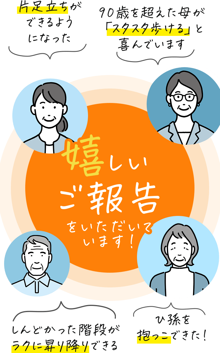 ➀毎日実践してるおかげで、90歳を超えた母が「スタスタ歩ける」と喜んでいます。➁ひ孫を抱っこできた！➂片足立ちができるようになった。➃しんどかった階段がラクに登り下りできる。などのうれしいご報告をいただいています。