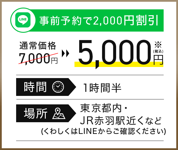 LINEによる事前予約価格は2,000円引き。通常価格7000円をLINEによる事前予約で税込み5000円へ割引。所要時間は1時間半。場所は東京都内やJR赤羽近くなど。詳しくはLINEをご確認ください。の説明画像。